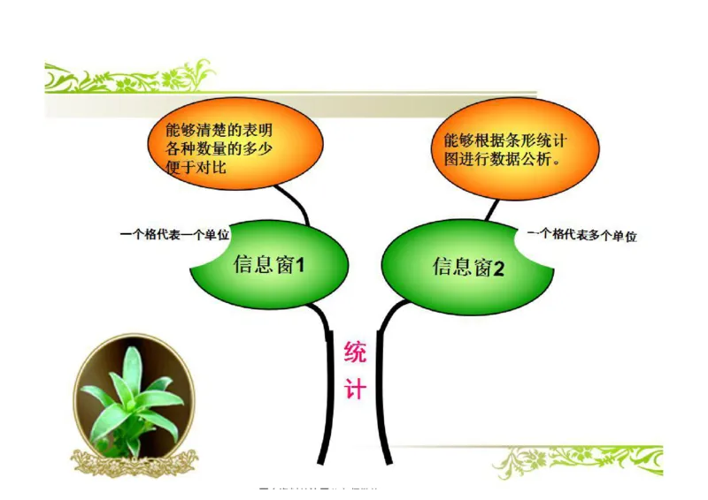 三年级下册人教版数学全册知识点思维导图_三年级上下册资料_小学三年级学习资料-25年更新版_3-04、小学三年级数学下册_3-4-1、复习、知识点、归纳汇总_人教版