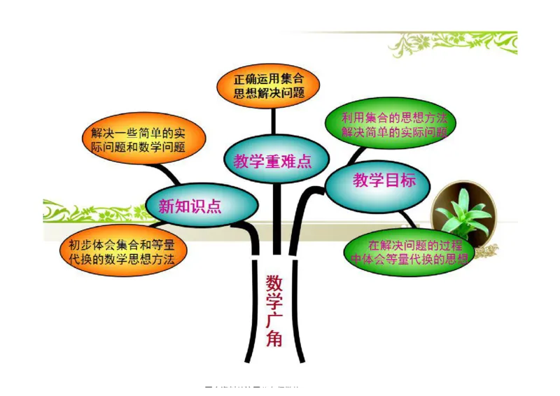 三年级下册人教版数学全册知识点思维导图_三年级上下册资料_小学三年级学习资料-25年更新版_3-04、小学三年级数学下册_3-4-1、复习、知识点、归纳汇总_人教版