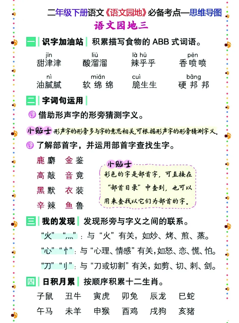 二年级下册语文《语文园地》必备考点&mdash;思维导图_二年级上下册资料_小学二年级学习资料-25年更新版_2-02、小学二年级语文下册_2-2-1、复习、知识点、归纳汇总