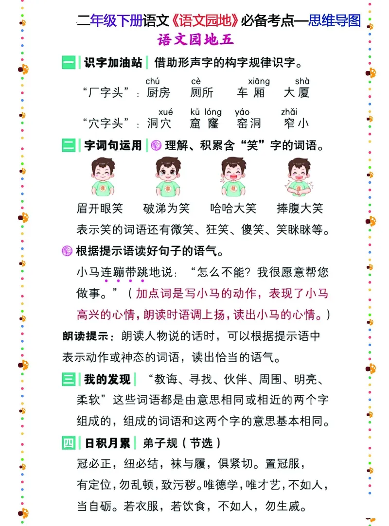 二年级下册语文《语文园地》必备考点&mdash;思维导图_二年级上下册资料_小学二年级学习资料-25年更新版_2-02、小学二年级语文下册_2-2-1、复习、知识点、归纳汇总