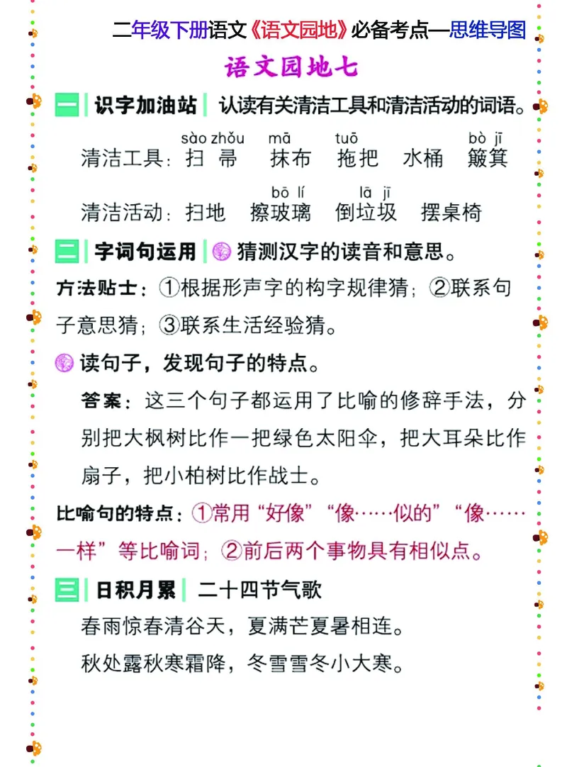二年级下册语文《语文园地》必备考点&mdash;思维导图_二年级上下册资料_小学二年级学习资料-25年更新版_2-02、小学二年级语文下册_2-2-1、复习、知识点、归纳汇总