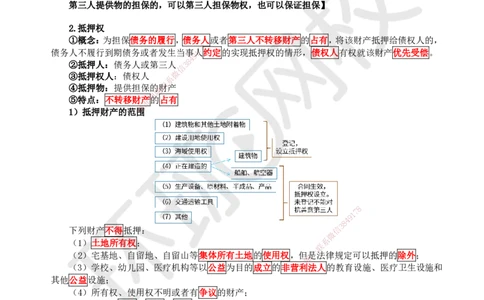 05.第5讲-12担保物权-抵押权_2026年一级建造师_2026年一建法规_2025年一建法规SVIP_02-基础精讲✿高端面授✿深度强化_21-法规《考点精讲班》王丽雪、安国庆HQ_王丽雪