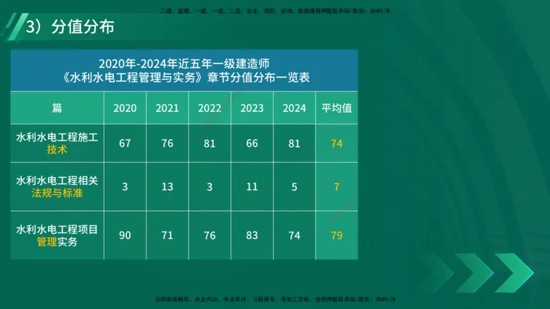 2025一建入门导学-水利水电在线版讲义_2026年一级建造师_2026年一建水利_2025年一建水利SVIP_02-基础精讲✿高端面授✿深度强化_21-水利《教材精讲班》侯老师YL_01.入门导学课