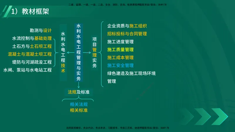 2025一建入门导学-水利水电在线版讲义_2026年一级建造师_2026年一建水利_2025年一建水利SVIP_02-基础精讲✿高端面授✿深度强化_21-水利《教材精讲班》侯老师YL_01.入门导学课