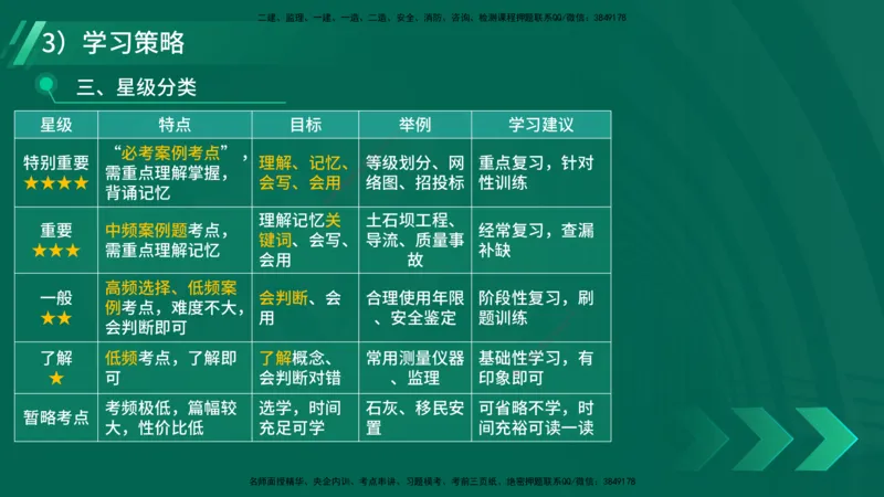 2025一建入门导学-水利水电在线版讲义_2026年一级建造师_2026年一建水利_2025年一建水利SVIP_02-基础精讲✿高端面授✿深度强化_21-水利《教材精讲班》侯老师YL_01.入门导学课