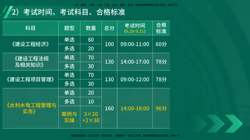2025一建入门导学-水利水电在线版讲义_2026年一级建造师_2026年一建水利_2025年一建水利SVIP_02-基础精讲✿高端面授✿深度强化_21-水利《教材精讲班》侯老师YL_01.入门导学课