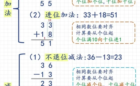 二年级数学100以内加减法综合练习_二年级上下册资料_二年级上册小红书同款资料_二年级