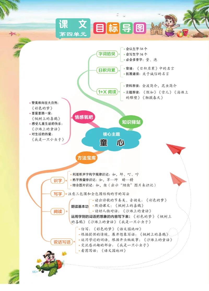 《点拨》语文2年级下册（RJ）(2)_二年级上下册资料_小学二年级学习资料-25年更新版_2-02、小学二年级语文下册_2-2-2、练习题、作业、试题、试卷_电子册类