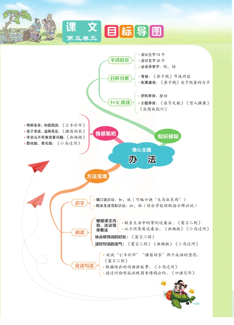 《点拨》语文2年级下册（RJ）(2)_二年级上下册资料_小学二年级学习资料-25年更新版_2-02、小学二年级语文下册_2-2-2、练习题、作业、试题、试卷_电子册类