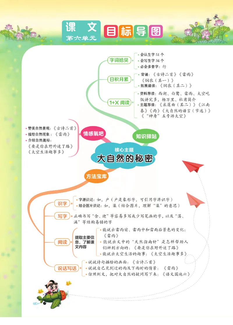 《点拨》语文2年级下册（RJ）(2)_二年级上下册资料_小学二年级学习资料-25年更新版_2-02、小学二年级语文下册_2-2-2、练习题、作业、试题、试卷_电子册类
