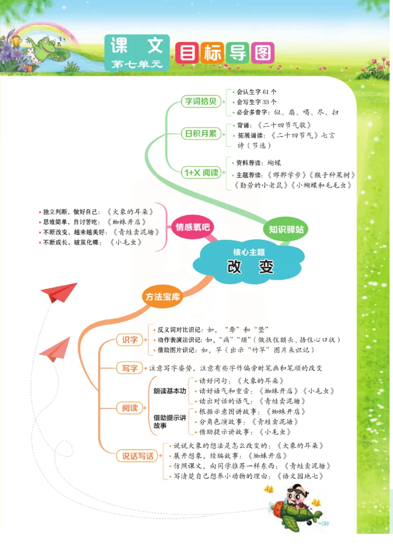 《点拨》语文2年级下册（RJ）(2)_二年级上下册资料_小学二年级学习资料-25年更新版_2-02、小学二年级语文下册_2-2-2、练习题、作业、试题、试卷_电子册类