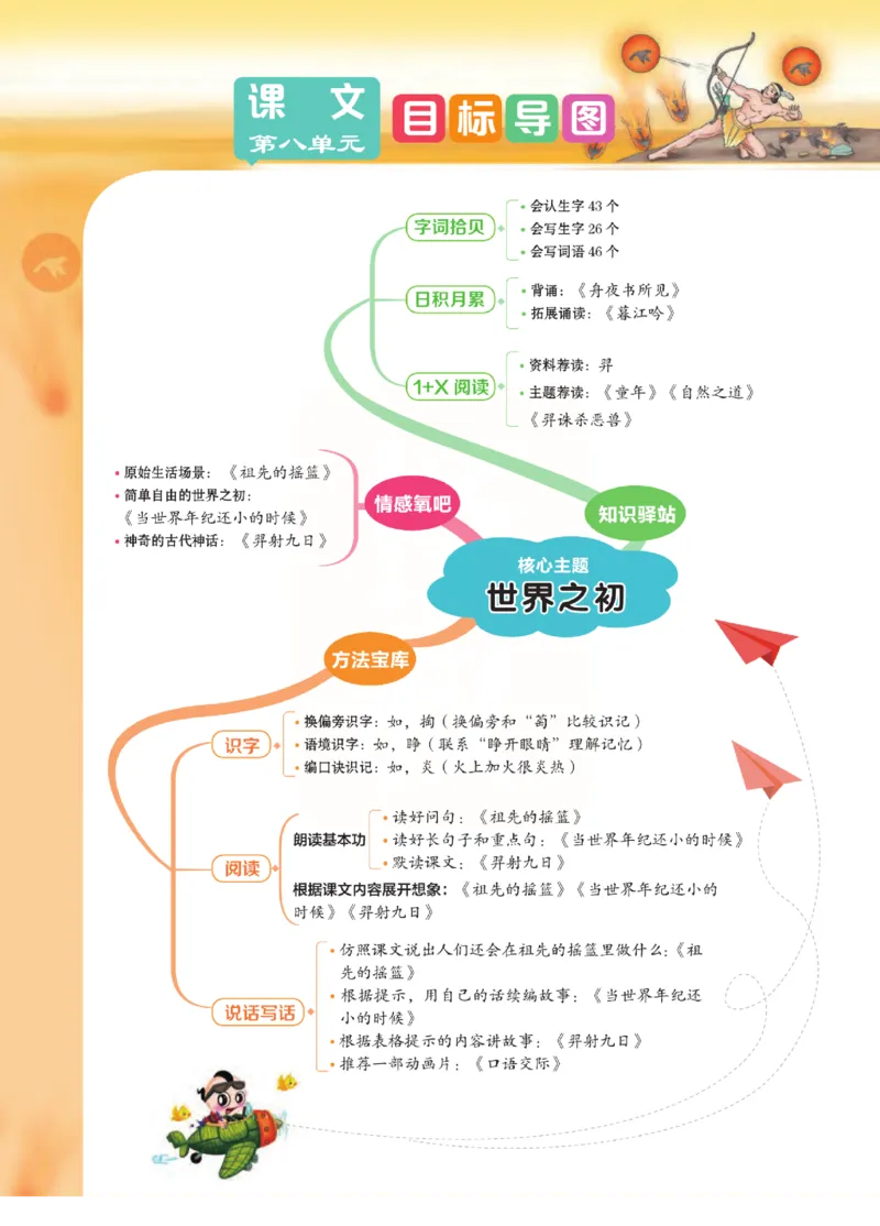《点拨》语文2年级下册（RJ）(2)_二年级上下册资料_小学二年级学习资料-25年更新版_2-02、小学二年级语文下册_2-2-2、练习题、作业、试题、试卷_电子册类