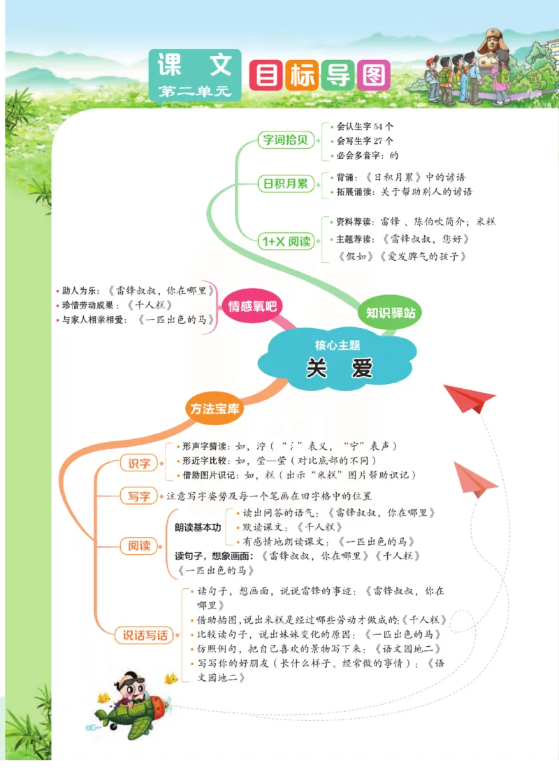 《点拨》语文2年级下册（RJ）(2)_二年级上下册资料_小学二年级学习资料-25年更新版_2-02、小学二年级语文下册_2-2-2、练习题、作业、试题、试卷_电子册类