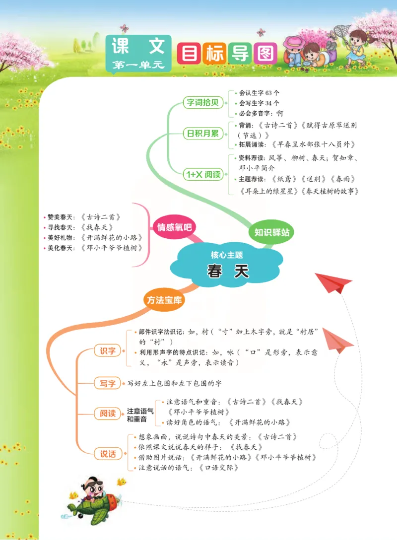 《点拨》语文2年级下册（RJ）(2)_二年级上下册资料_小学二年级学习资料-25年更新版_2-02、小学二年级语文下册_2-2-2、练习题、作业、试题、试卷_电子册类