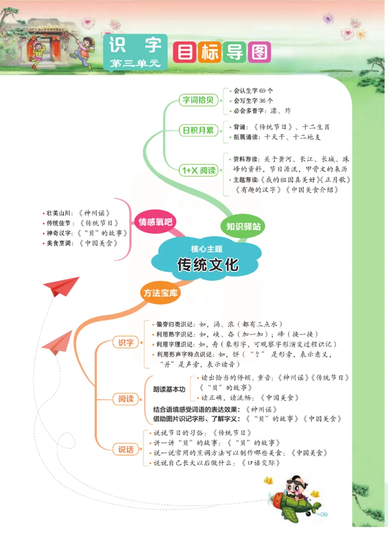 《点拨》语文2年级下册（RJ）(2)_二年级上下册资料_小学二年级学习资料-25年更新版_2-02、小学二年级语文下册_2-2-2、练习题、作业、试题、试卷_电子册类