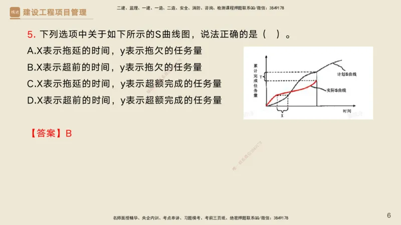 05.2025黄雨诗-精考速通-管理4（带练）_2026年一级建造师_2026年一建管理_2025年一建管理SVIP_03-习题精析✿实战特训✿模考通关_03-管理《精考速通带练》黄雨诗HX_讲义
