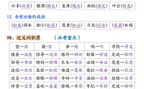 二年级语文下册全册重点知识归纳（10页重点）_二年级上下册资料_小学二年级学习资料-25年更新版_2-02、小学二年级语文下册_2-2-2、练习题、作业、试题、试卷_专项练习