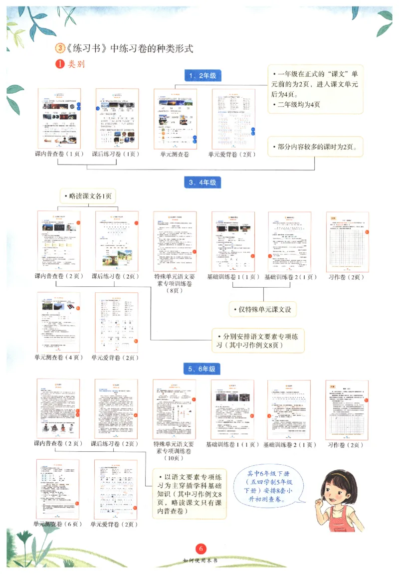 一年级上B1_一年级语文上册（统编版）_老课标资料_教学视频_第一套_010-绘本课堂PDF可下载打印