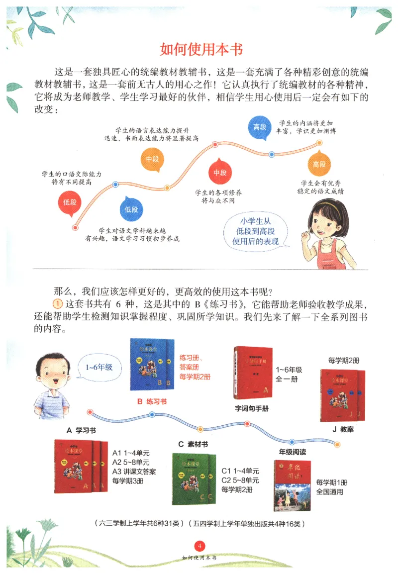 一年级上B1_一年级语文上册（统编版）_老课标资料_教学视频_第一套_010-绘本课堂PDF可下载打印