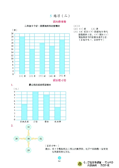 《绘本课堂》二（上）沪教数学内部资料B2_二年级上下册资料_小学二年级学习资料-25年更新版_2-03、小学二年级数学上册_2-3-2、练习题、作业、试题、试卷_沪教版_电子册类
