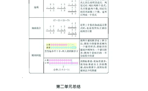 二年级上册数学苏教版知识要点_二年级上下册资料_二年级语数英上下册学习资料_3-7-3、小学二年级数学上册_苏教版_1、知识点总结