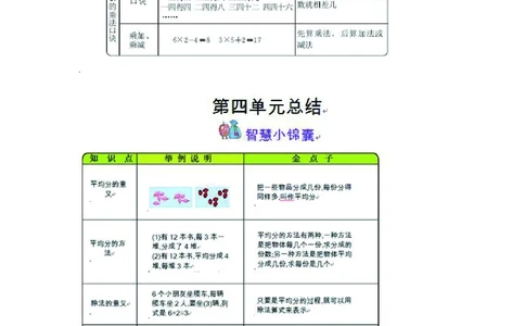 二年级上册数学苏教版知识要点_二年级上下册资料_二年级语数英上下册学习资料_3-7-3、小学二年级数学上册_苏教版_1、知识点总结