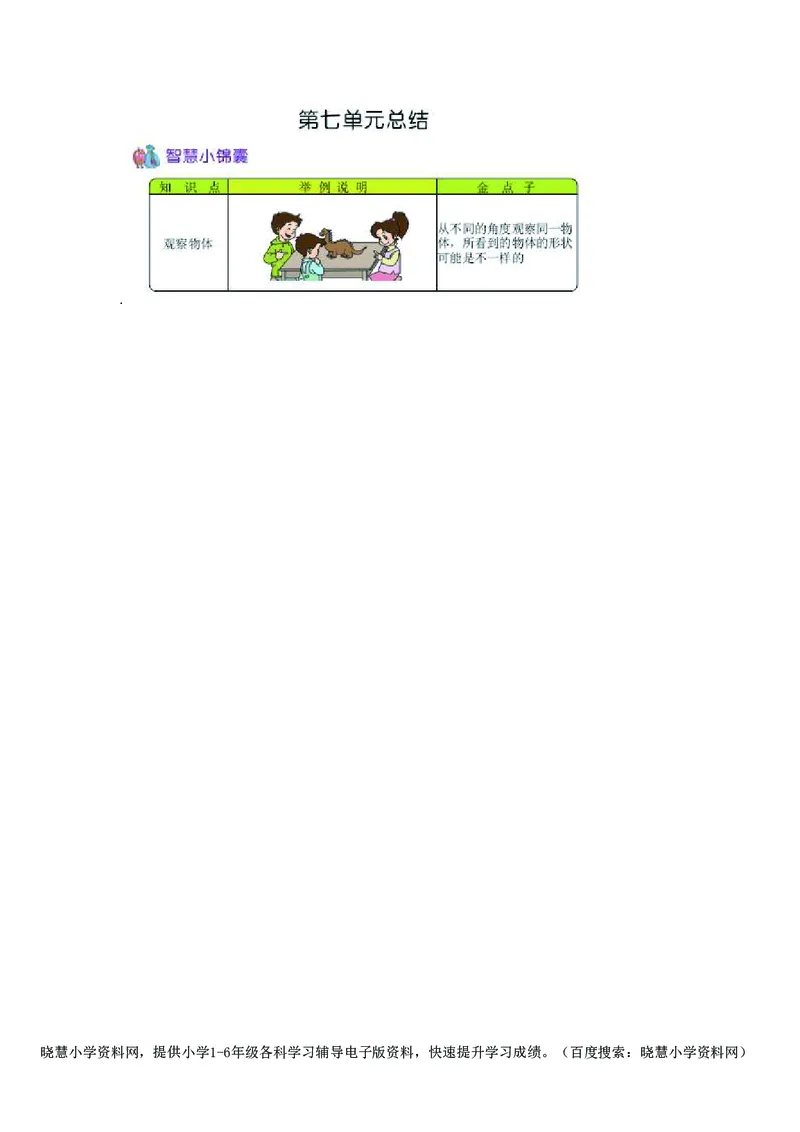 二年级上册数学苏教版知识要点_二年级上下册资料_二年级语数英上下册学习资料_3-7-3、小学二年级数学上册_苏教版_1、知识点总结