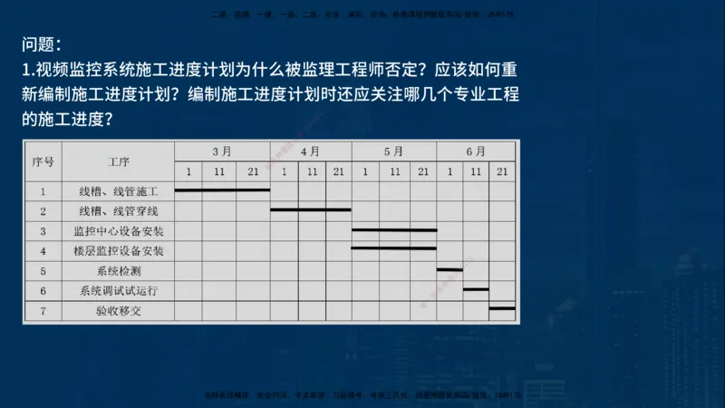 25年一建《机电》名城黄金案例讲义在线版_2026年一级建造师_2026年一建机电_2025年一建机电SVIP_04-冲刺串讲✿考点强化✿小灶集训_38-机电《黄金案例班》李老师YL_讲义