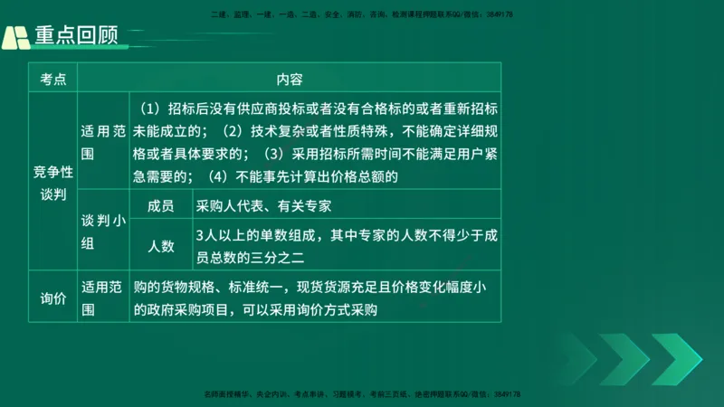 25年一建《机电》名城黄金案例讲义在线版_2026年一级建造师_2026年一建机电_2025年一建机电SVIP_04-冲刺串讲✿考点强化✿小灶集训_38-机电《黄金案例班》李老师YL_讲义