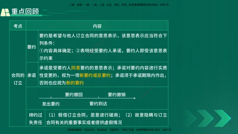 25年一建《机电》名城黄金案例讲义在线版_2026年一级建造师_2026年一建机电_2025年一建机电SVIP_04-冲刺串讲✿考点强化✿小灶集训_38-机电《黄金案例班》李老师YL_讲义