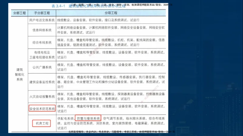 25年一建《机电》名城黄金案例讲义在线版_2026年一级建造师_2026年一建机电_2025年一建机电SVIP_04-冲刺串讲✿考点强化✿小灶集训_38-机电《黄金案例班》李老师YL_讲义