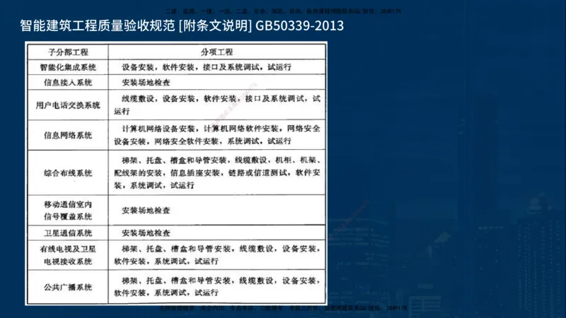 25年一建《机电》名城黄金案例讲义在线版_2026年一级建造师_2026年一建机电_2025年一建机电SVIP_04-冲刺串讲✿考点强化✿小灶集训_38-机电《黄金案例班》李老师YL_讲义