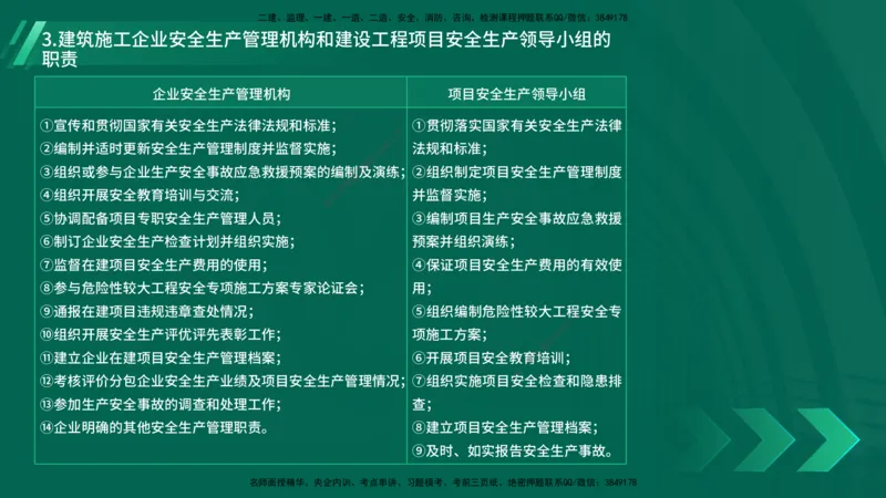 25年一建《机电》名城黄金案例讲义在线版_2026年一级建造师_2026年一建机电_2025年一建机电SVIP_04-冲刺串讲✿考点强化✿小灶集训_38-机电《黄金案例班》李老师YL_讲义