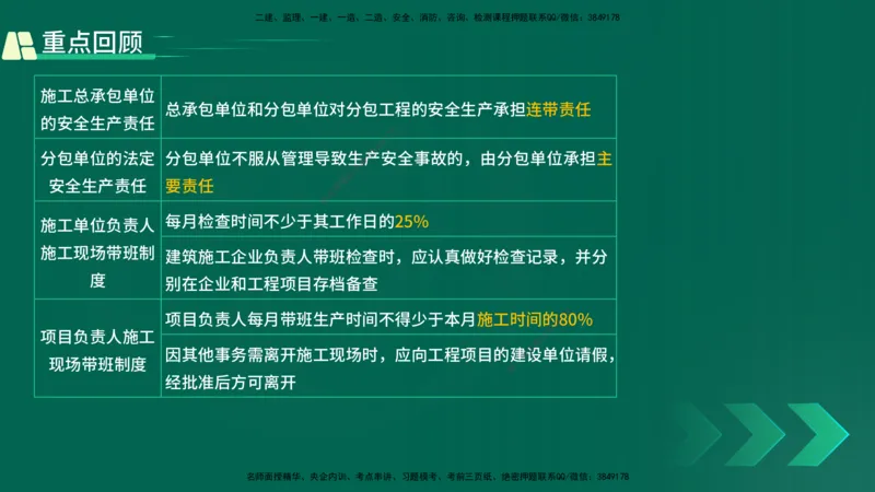 25年一建《机电》名城黄金案例讲义在线版_2026年一级建造师_2026年一建机电_2025年一建机电SVIP_04-冲刺串讲✿考点强化✿小灶集训_38-机电《黄金案例班》李老师YL_讲义
