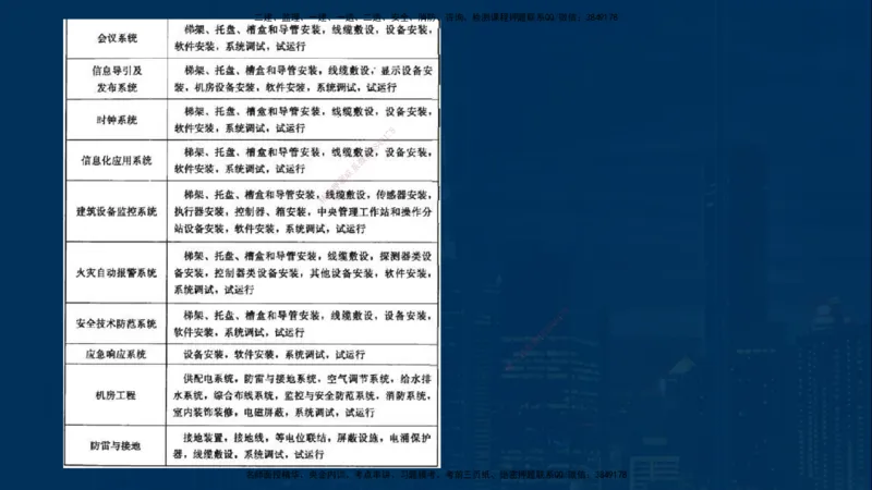 25年一建《机电》名城黄金案例讲义在线版_2026年一级建造师_2026年一建机电_2025年一建机电SVIP_04-冲刺串讲✿考点强化✿小灶集训_38-机电《黄金案例班》李老师YL_讲义