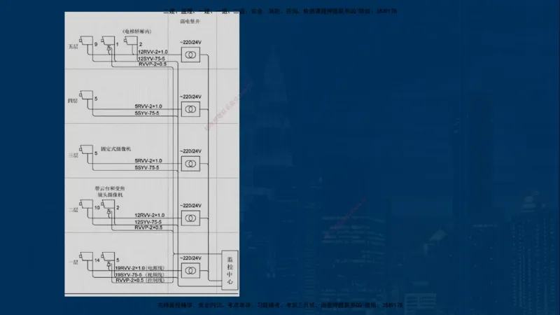 25年一建《机电》名城黄金案例讲义在线版_2026年一级建造师_2026年一建机电_2025年一建机电SVIP_04-冲刺串讲✿考点强化✿小灶集训_38-机电《黄金案例班》李老师YL_讲义
