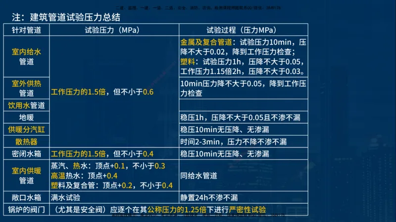 25年一建《机电》名城黄金案例讲义在线版_2026年一级建造师_2026年一建机电_2025年一建机电SVIP_04-冲刺串讲✿考点强化✿小灶集训_38-机电《黄金案例班》李老师YL_讲义