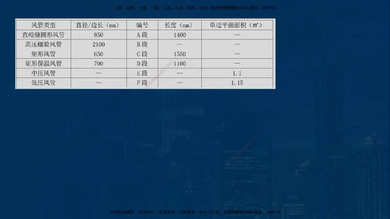 25年一建《机电》名城黄金案例讲义在线版_2026年一级建造师_2026年一建机电_2025年一建机电SVIP_04-冲刺串讲✿考点强化✿小灶集训_38-机电《黄金案例班》李老师YL_讲义