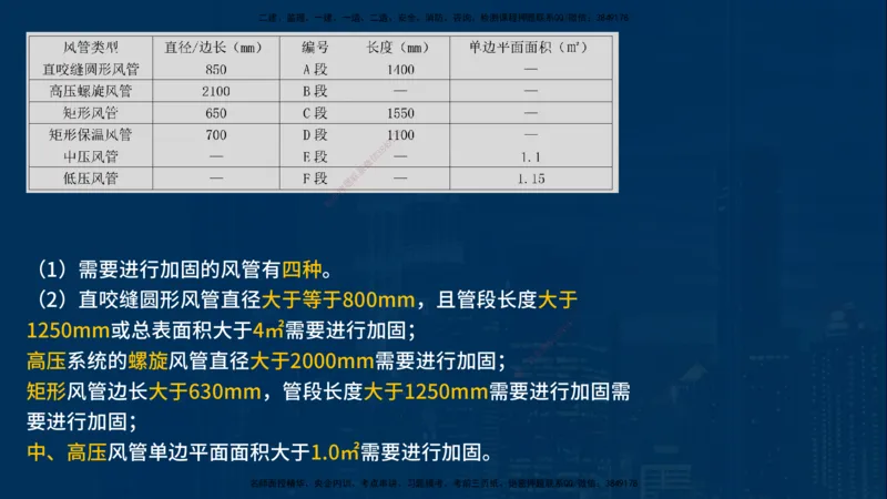 25年一建《机电》名城黄金案例讲义在线版_2026年一级建造师_2026年一建机电_2025年一建机电SVIP_04-冲刺串讲✿考点强化✿小灶集训_38-机电《黄金案例班》李老师YL_讲义