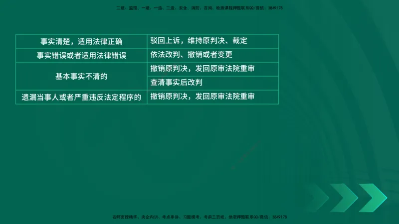 25年一建《机电》名城黄金案例讲义在线版_2026年一级建造师_2026年一建机电_2025年一建机电SVIP_04-冲刺串讲✿考点强化✿小灶集训_38-机电《黄金案例班》李老师YL_讲义