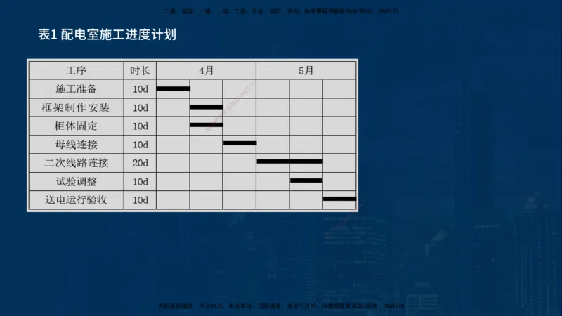 25年一建《机电》名城黄金案例讲义在线版_2026年一级建造师_2026年一建机电_2025年一建机电SVIP_04-冲刺串讲✿考点强化✿小灶集训_38-机电《黄金案例班》李老师YL_讲义