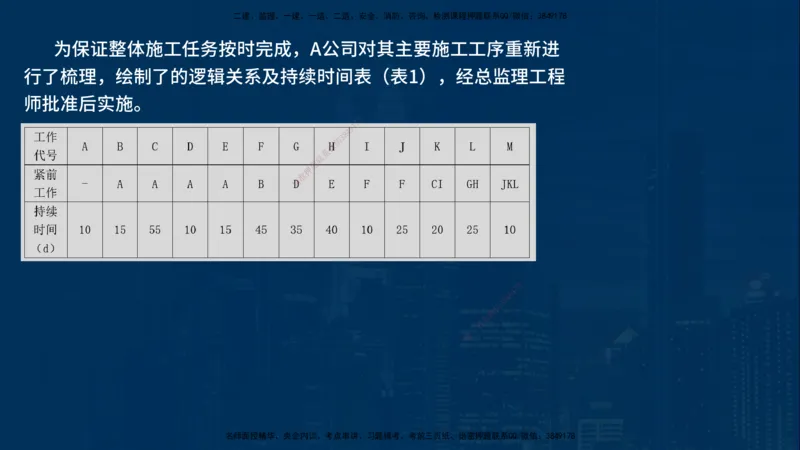 25年一建《机电》名城黄金案例讲义在线版_2026年一级建造师_2026年一建机电_2025年一建机电SVIP_04-冲刺串讲✿考点强化✿小灶集训_38-机电《黄金案例班》李老师YL_讲义
