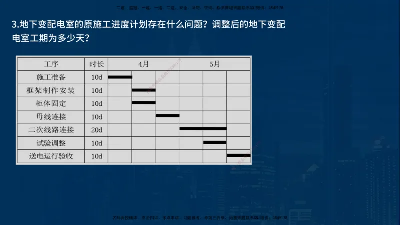 25年一建《机电》名城黄金案例讲义在线版_2026年一级建造师_2026年一建机电_2025年一建机电SVIP_04-冲刺串讲✿考点强化✿小灶集训_38-机电《黄金案例班》李老师YL_讲义