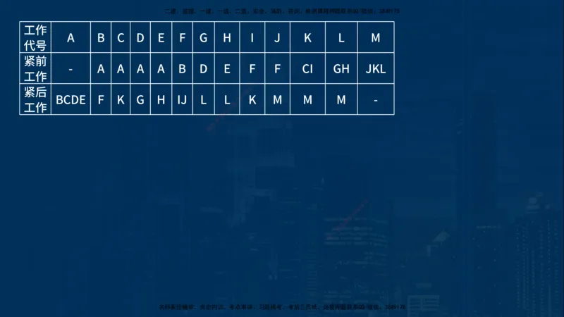 25年一建《机电》名城黄金案例讲义在线版_2026年一级建造师_2026年一建机电_2025年一建机电SVIP_04-冲刺串讲✿考点强化✿小灶集训_38-机电《黄金案例班》李老师YL_讲义