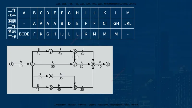 25年一建《机电》名城黄金案例讲义在线版_2026年一级建造师_2026年一建机电_2025年一建机电SVIP_04-冲刺串讲✿考点强化✿小灶集训_38-机电《黄金案例班》李老师YL_讲义