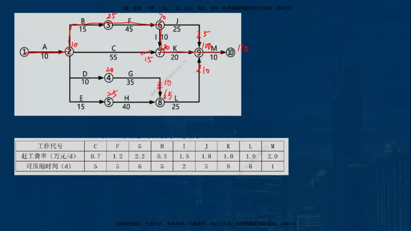 25年一建《机电》名城黄金案例讲义在线版_2026年一级建造师_2026年一建机电_2025年一建机电SVIP_04-冲刺串讲✿考点强化✿小灶集训_38-机电《黄金案例班》李老师YL_讲义