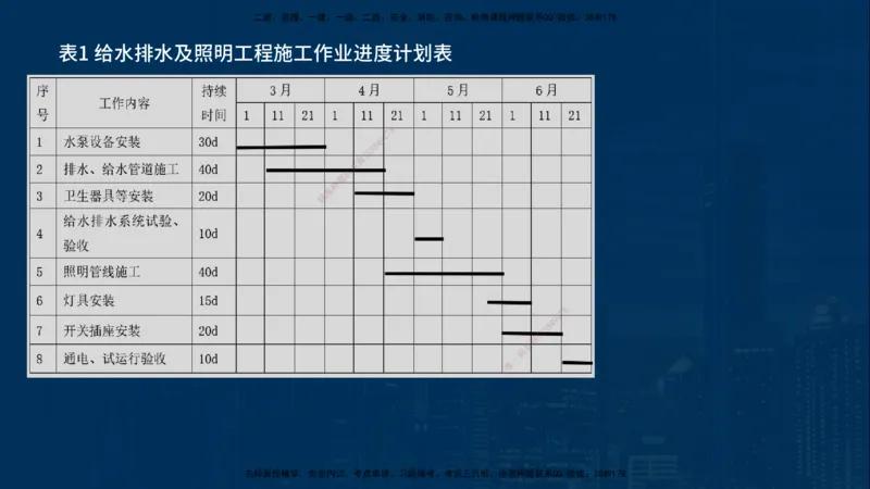 25年一建《机电》名城黄金案例讲义在线版_2026年一级建造师_2026年一建机电_2025年一建机电SVIP_04-冲刺串讲✿考点强化✿小灶集训_38-机电《黄金案例班》李老师YL_讲义