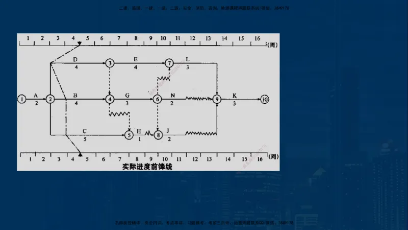 25年一建《机电》名城黄金案例讲义在线版_2026年一级建造师_2026年一建机电_2025年一建机电SVIP_04-冲刺串讲✿考点强化✿小灶集训_38-机电《黄金案例班》李老师YL_讲义