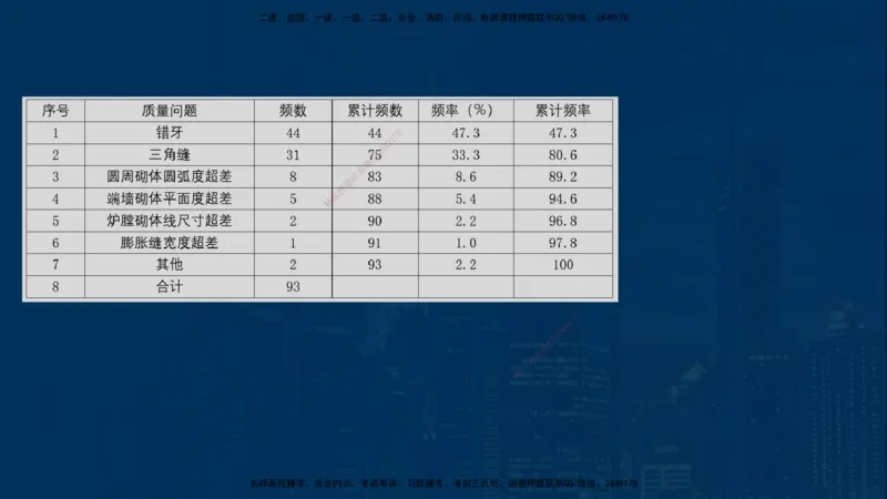25年一建《机电》名城黄金案例讲义在线版_2026年一级建造师_2026年一建机电_2025年一建机电SVIP_04-冲刺串讲✿考点强化✿小灶集训_38-机电《黄金案例班》李老师YL_讲义