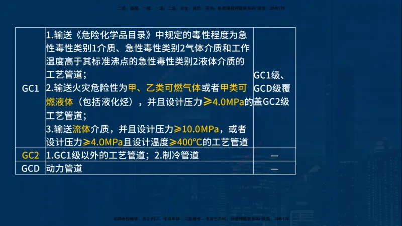 25年一建《机电》名城黄金案例讲义在线版_2026年一级建造师_2026年一建机电_2025年一建机电SVIP_04-冲刺串讲✿考点强化✿小灶集训_38-机电《黄金案例班》李老师YL_讲义